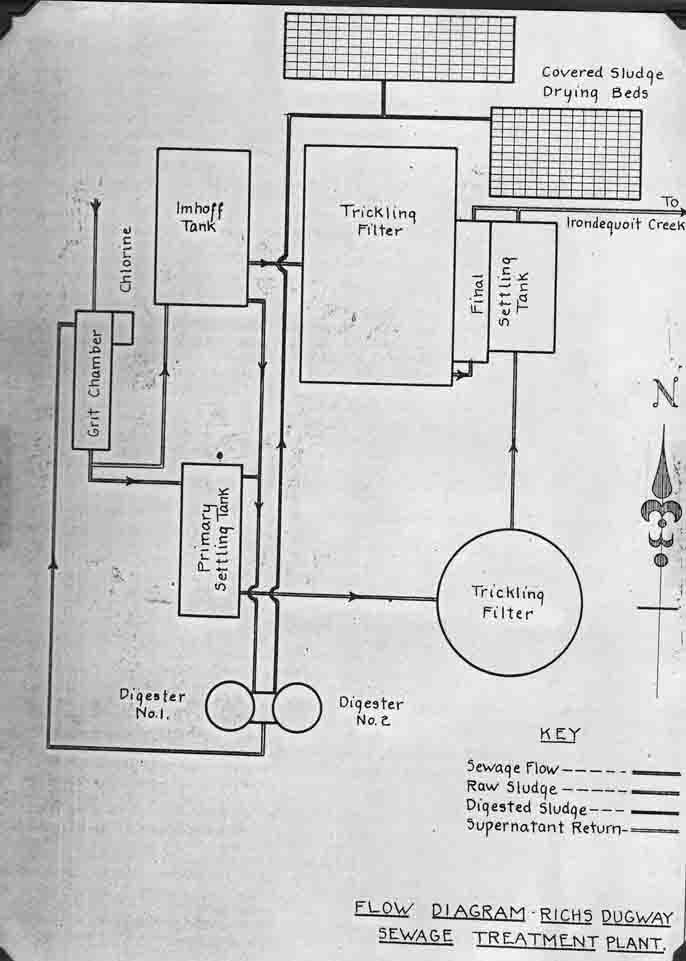 1959 Richs Dugway Flow Diagram